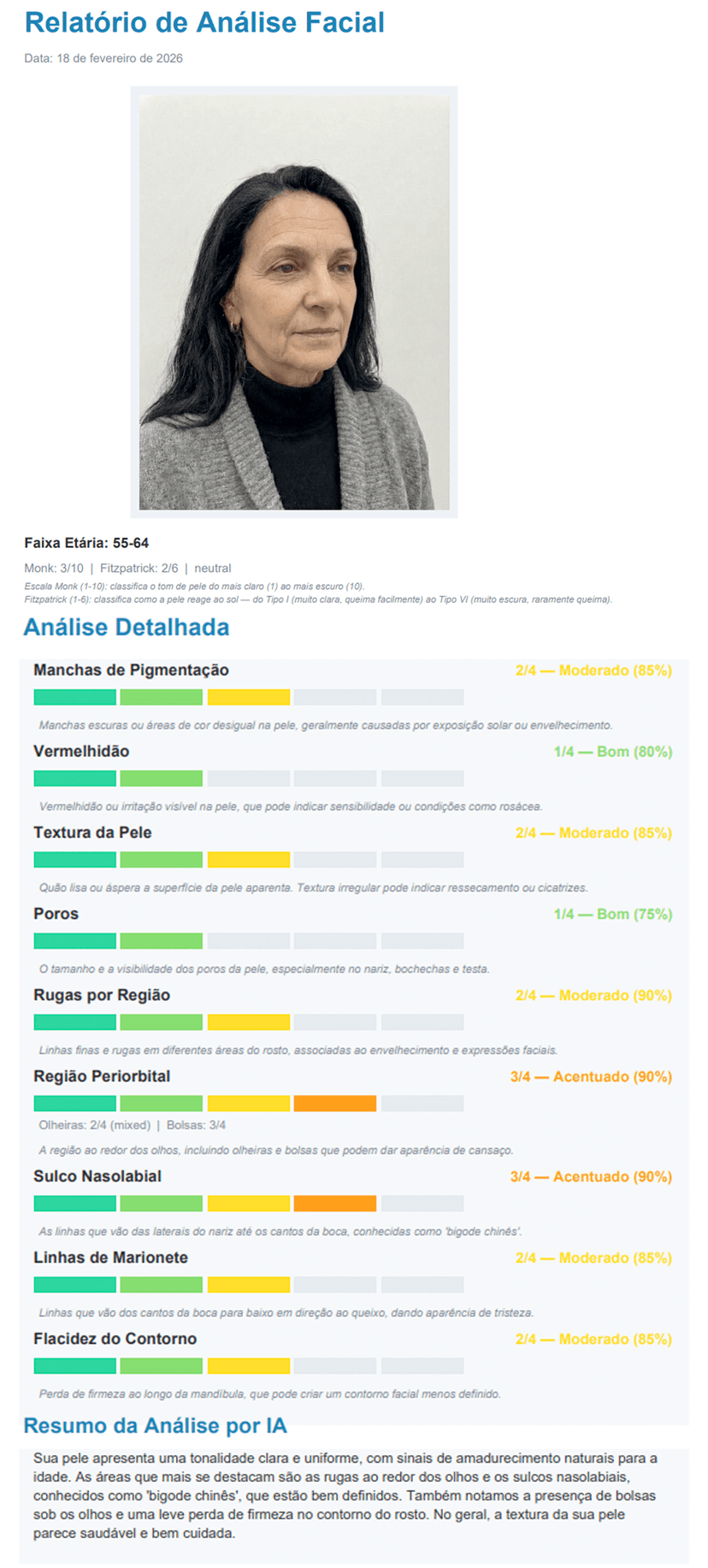Complete facial analysis with AI